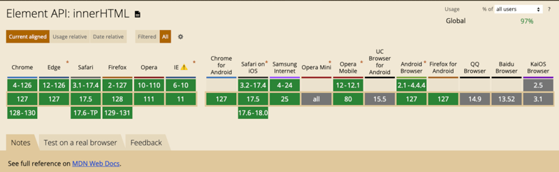 JavaScript innerHTML method example creating DOM elements from HTML strings