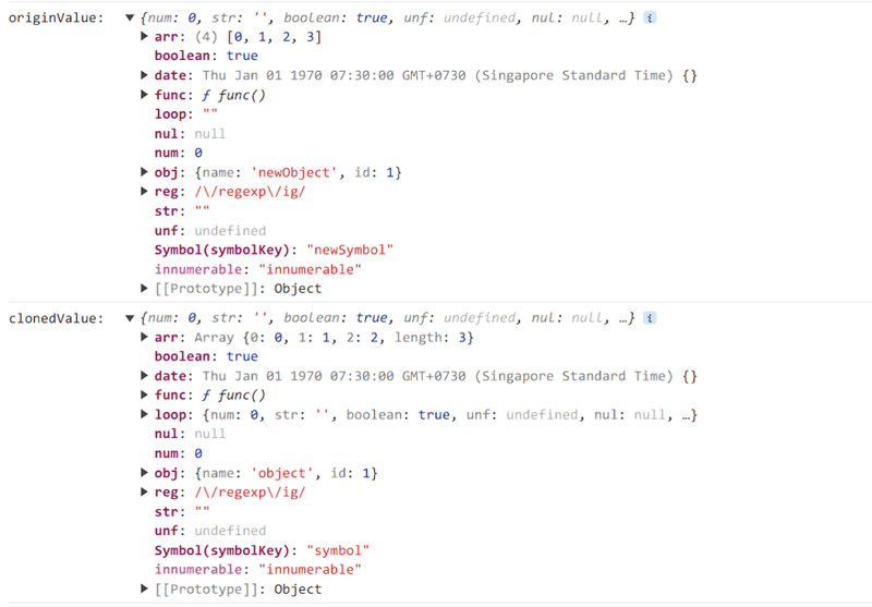 Perfect deep copy implementation result showing circular reference handling and all data types preserved
