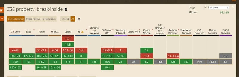CSS break rules example showing break-after, break-before, and break-inside for page layout control