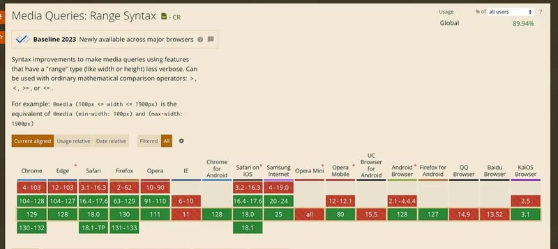 CSS media queries range context syntax example showing simplified width range definitions