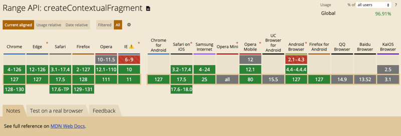 JavaScript Range.createContextualFragment example creating DOM elements from HTML strings