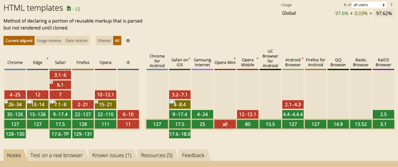 JavaScript template element example creating DOM elements with no content restrictions