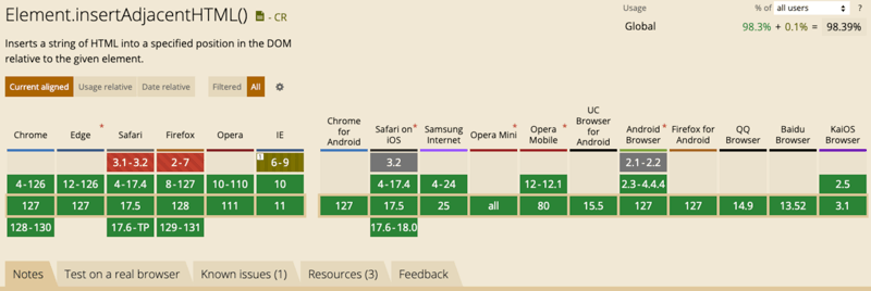 JavaScript insertAdjacentHTML method example creating DOM elements with positioning options